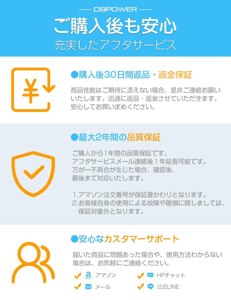 DBPOWER Portable DVD Player Inch with Car Holder DVD Player Portable Inch LCD 5 Hours Continuous Playback Region Free Portable DVD Resume Function 270