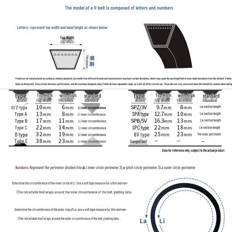 XinYi SPA Profile Narrow V-Belt