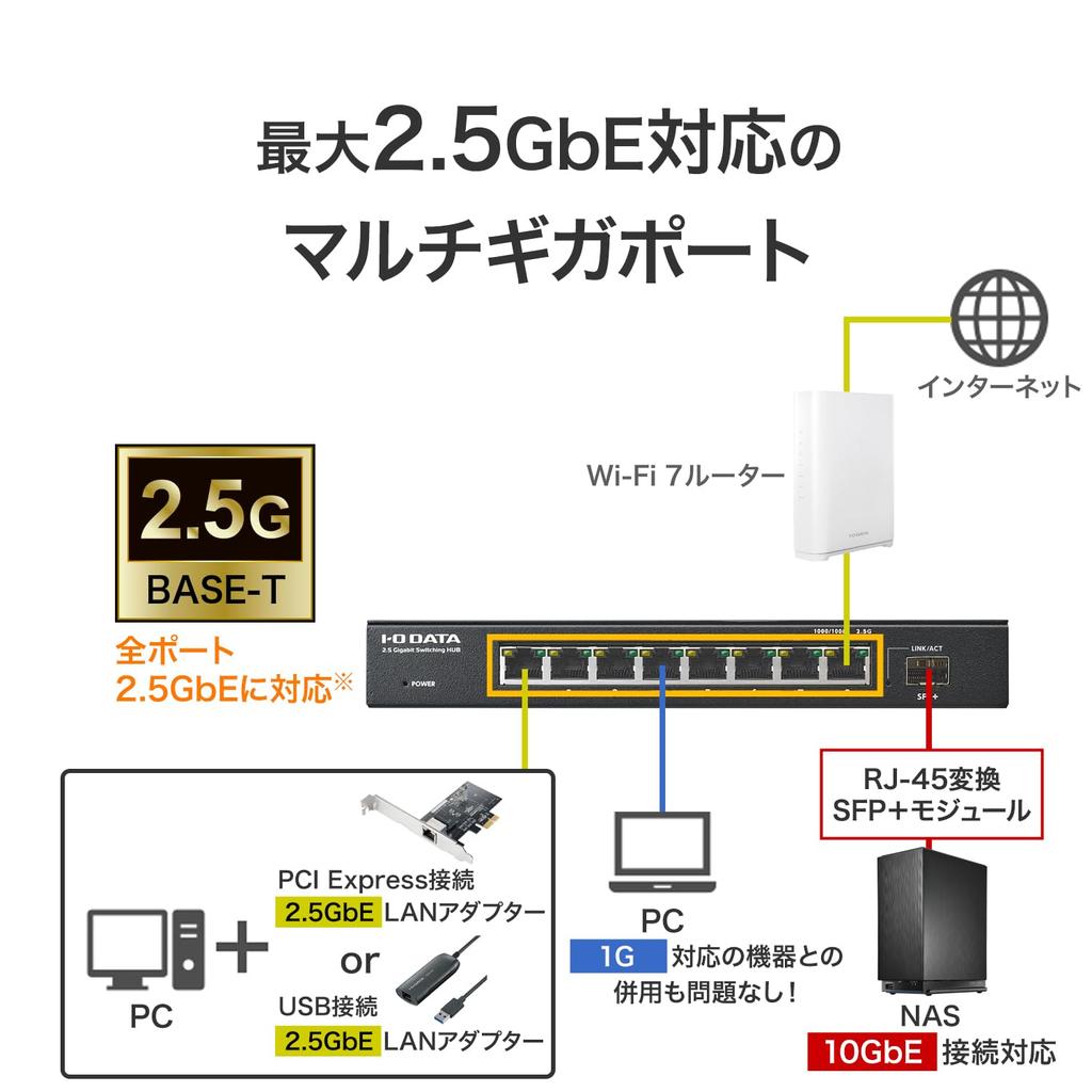 IODATA 10G Compatible Switching Loop Detection and Prevention Wall Japanese 8-Port SFP+ 2.5Gbps Hub, Multi-Gigabit Port,