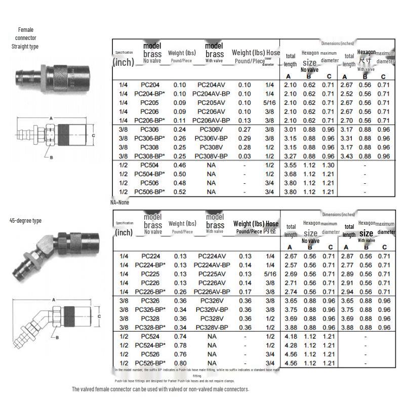 Moldmate Die Cooling Hydraulic Quick Coupler Connector