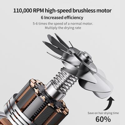Hair Dryer Professional High-Speed Electric Turbine Hairdry, Low Noise, Constant Temperature And Quick Drying, Suitable For Home