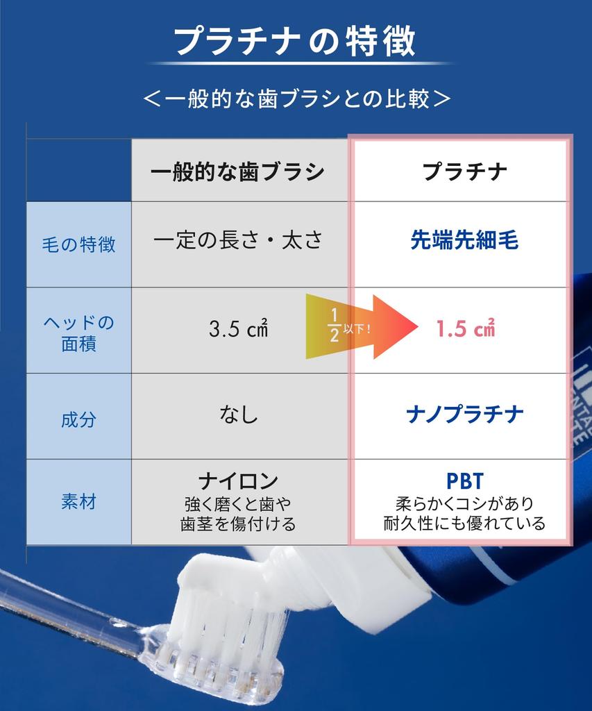 White Essence Starter Periodontal and Bad Breath Includes and Dental Floss White Set Whitening, Disease, Care, Toothpaste, Toothbrush, (Cristo Set)