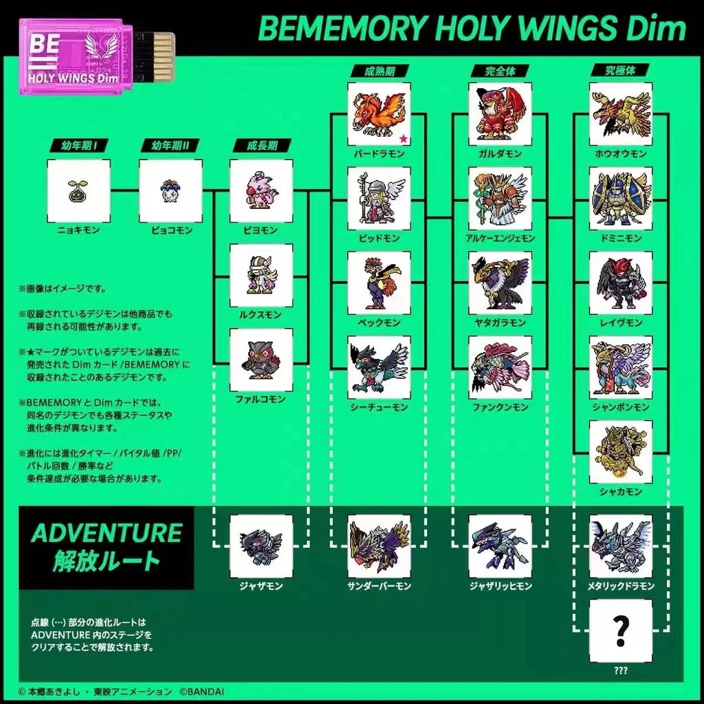 Digimon Adventure DIM Card Protective Film Stingmon BE MEMORY IMPERIALDRAMON RAMPAGE OF THE BEAST 25th Anniv Figure Model Cards