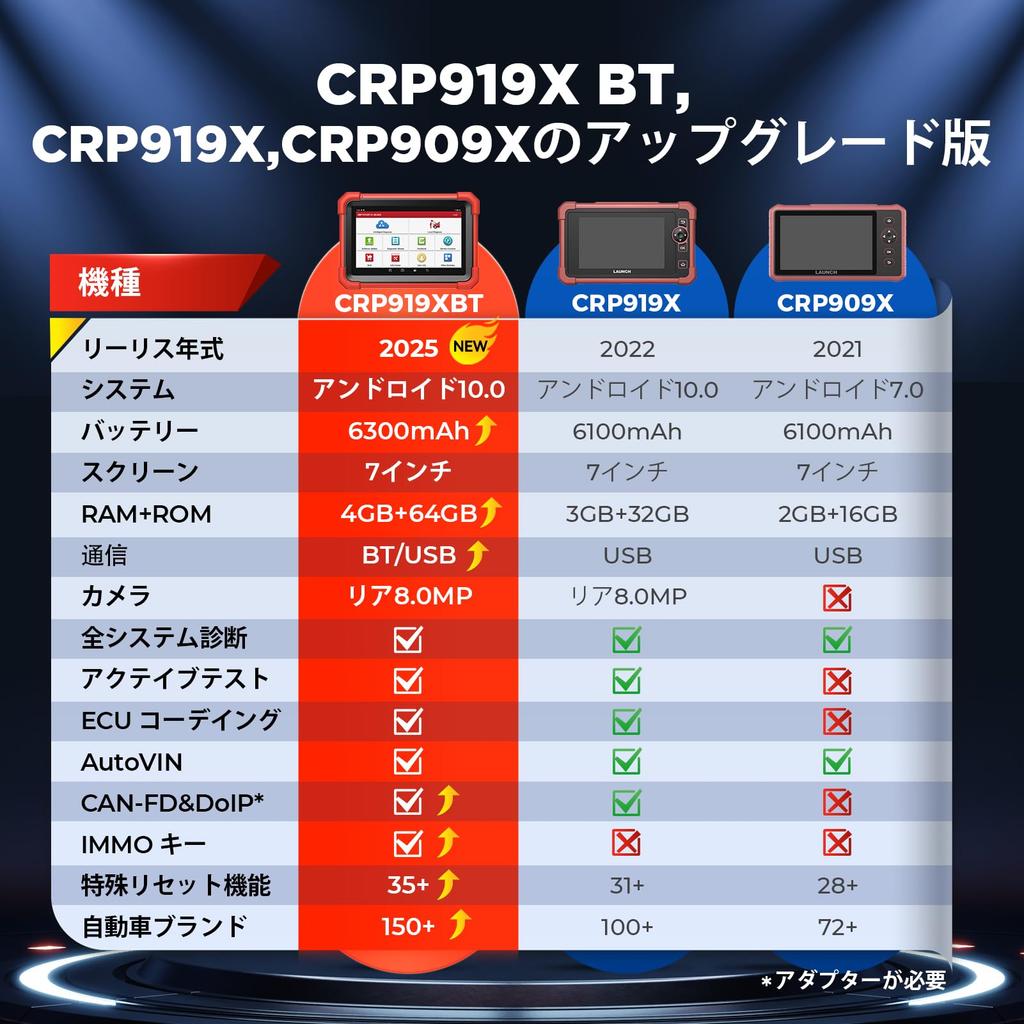 LAUNCH OBD2 Diagnostický nástroj ECU Aktivní Speciální Reset CANFD DOIP VAG Průvodce Plný Systém Podpora Japonského Jazyka 2 Roční Japonský Manuál K Dispozici