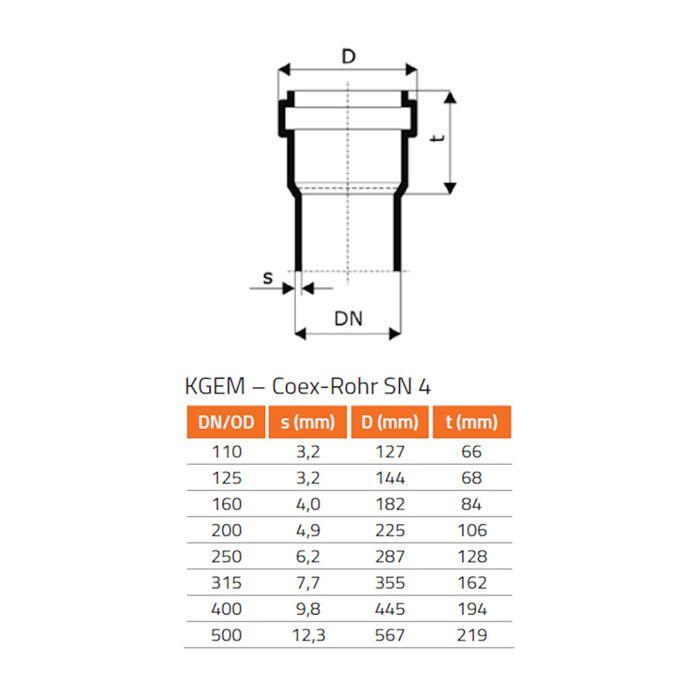 Tubo fognario PVC DN 125 mm, SN4