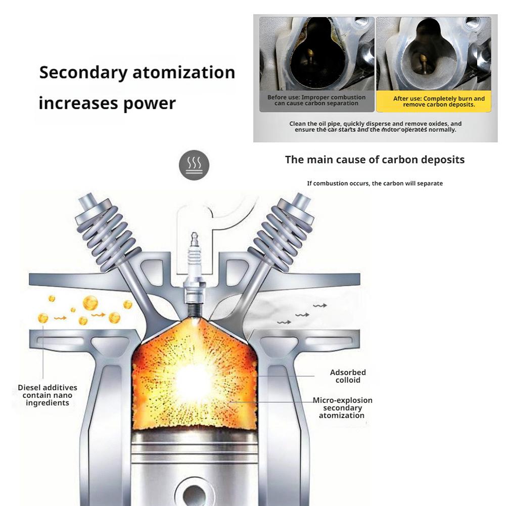 Diesel Carbon Removal Additive Removal Net Exhaust Cleaner Power Enhancement Fuel Oil Diesel Car Special Accessories
