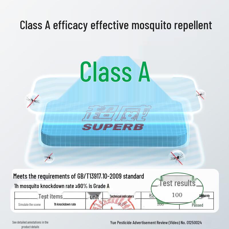Chaowei Electric Mosquito Repellent Heater & Refill Pack