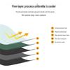 Portable Flat Five-Fold Sun & Rain Umbrella