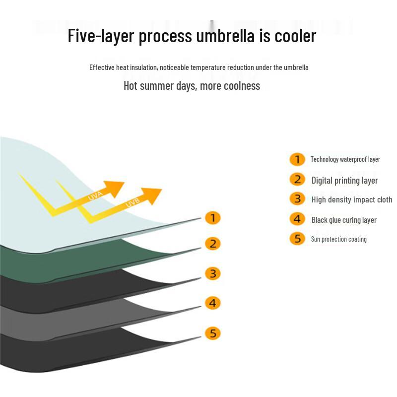 Portable Flat Five-Fold Sun & Rain Umbrella