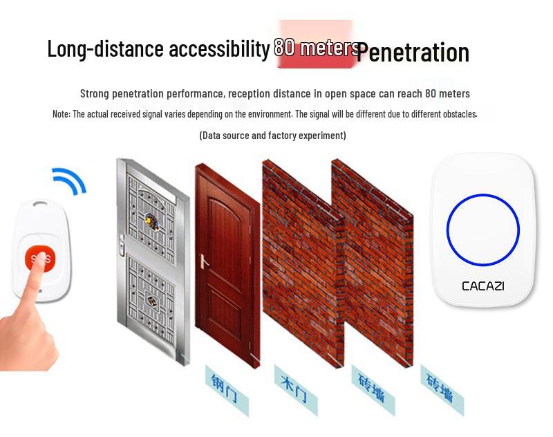 Wireless Long-Distance Emergency Call Button for Elderly Support.