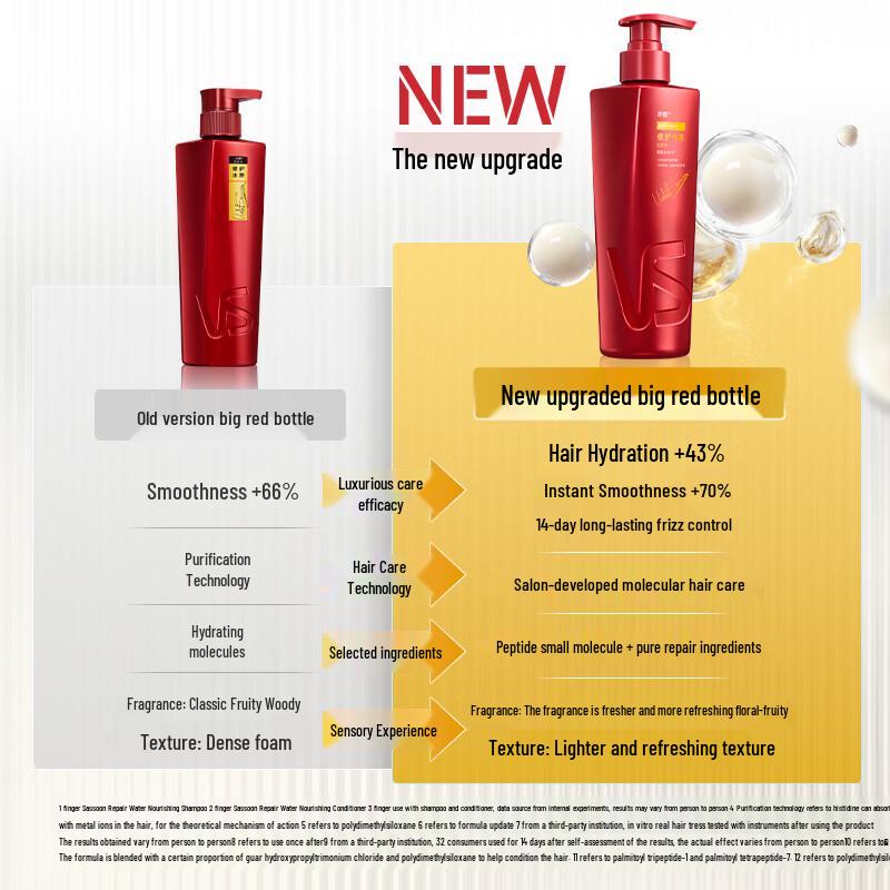 Vidal Sassoon Repair & Hydration Shampoo Premium Set