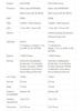 XIAO MG24/MG24-Sense Smart Home Gesture Control Device