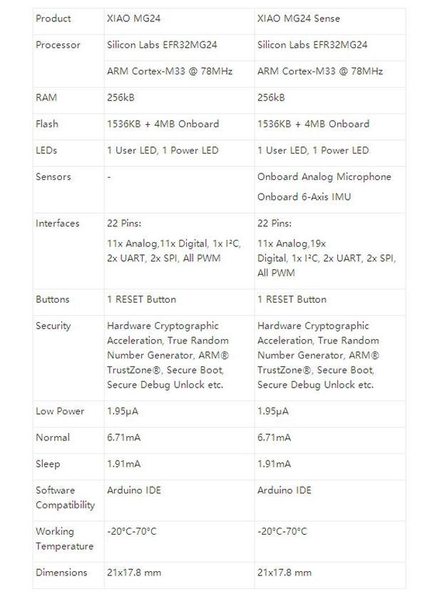 XIAO MG24/MG24-Sense Smart Home Gesture Control Device
