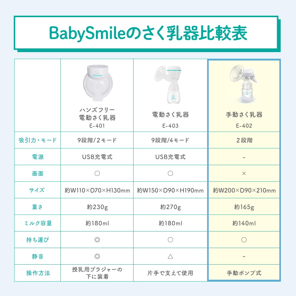 BabySmile Manuelle Milchpumpe E-402