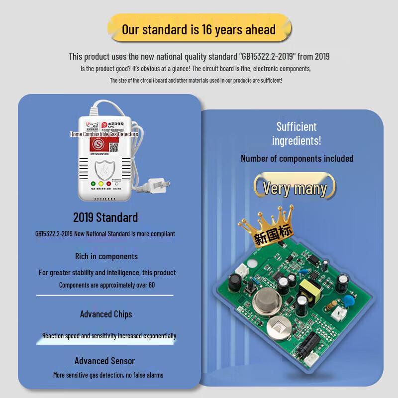 LFang Household Natural Gas Alarm