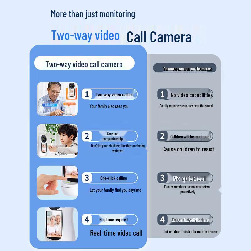 Zhongwo 4G 5MP Indoor Smart Security Camera (CN version)
