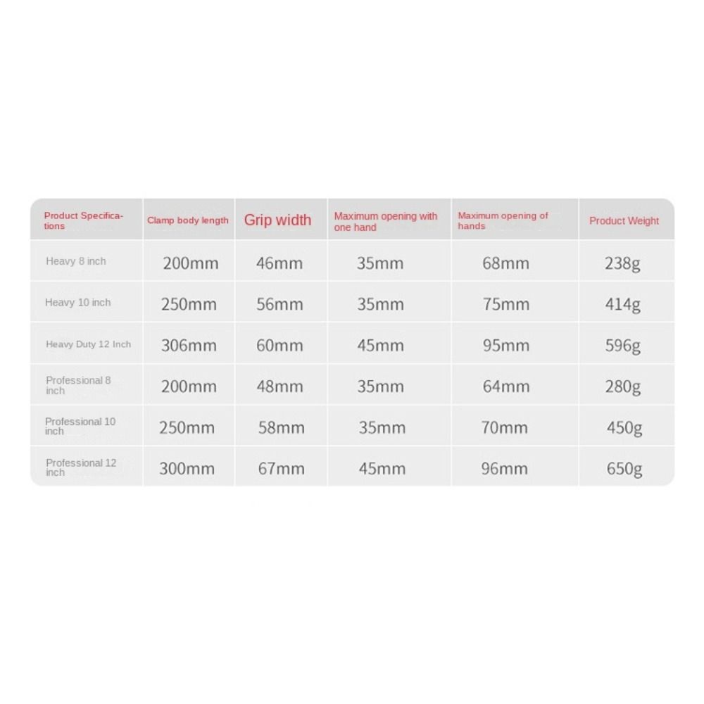 New High-carbon Steel Water Pipe Pliers Adjustable Heavy Duty Pipe Wrenches Opening Repair Tool Hand Tool Plumber