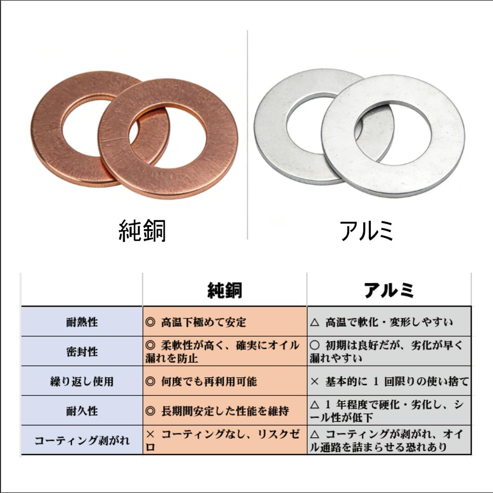 ASATERU Drain Washer for Motorcycles General Purpose M12 Inner Diameter