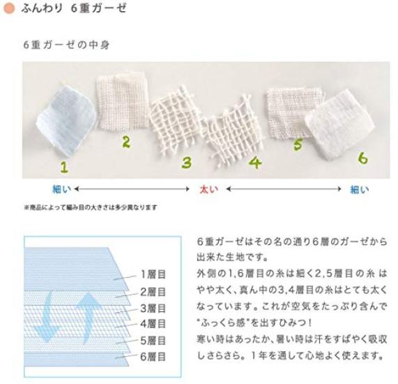 10mois Hoppetta Fluffy Gauze SS 54 X 66 5242 - (6-Layer Gauze) Blanket, 100% Cotton, Champignon, Size, Cm,