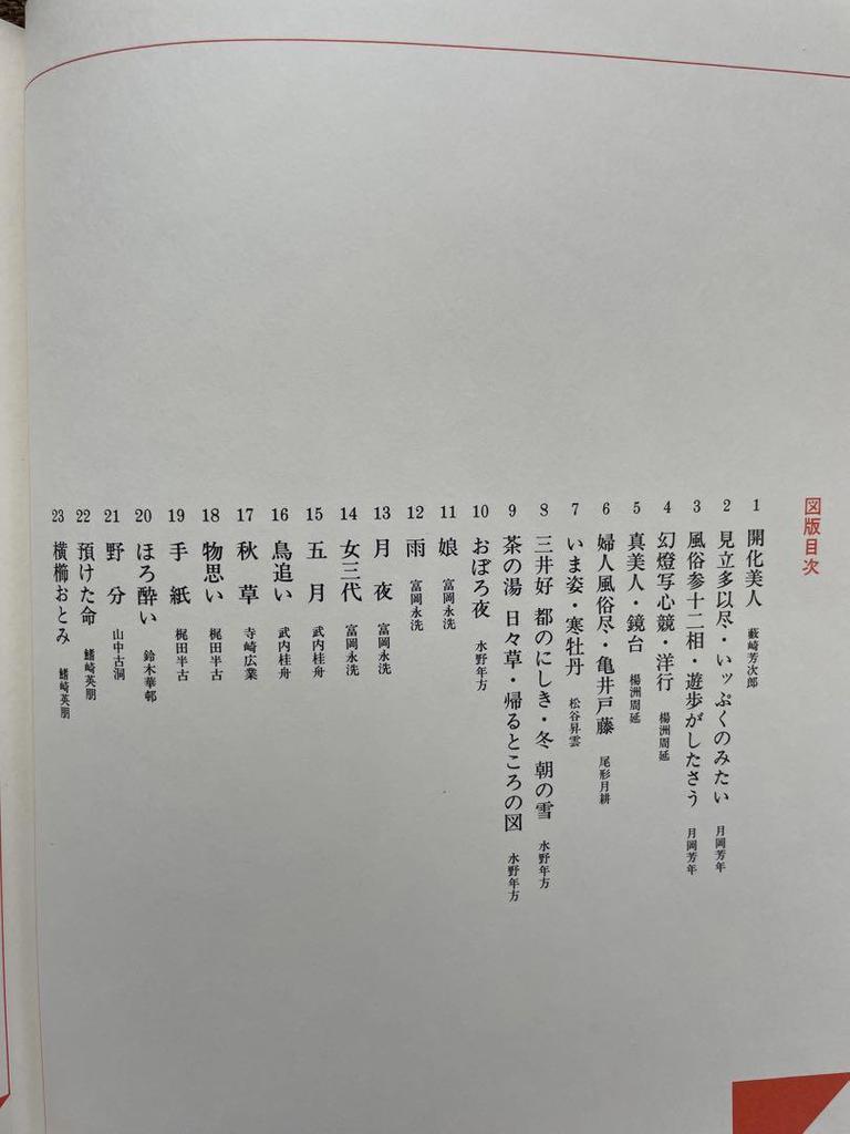 [USED] Modern Japanese Beauty Paintings Collection Masterpiece Selection IV 1979 Retro