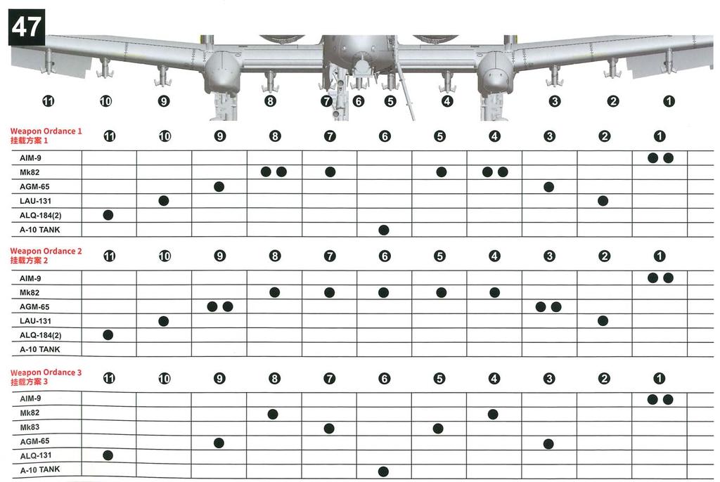 Great Wall Hobby American Attack Aircraft Plastic Model L4825 1/48 A-10A (Airplane)