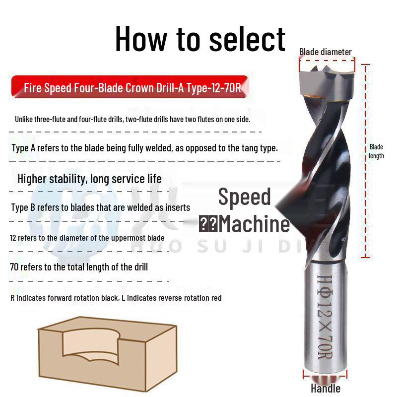 Advanced Six-Sided Woodworking Drill Bit Set: Four-Flute Crown, Row, Hole Opener, Panel Saw, Hinge Hole.