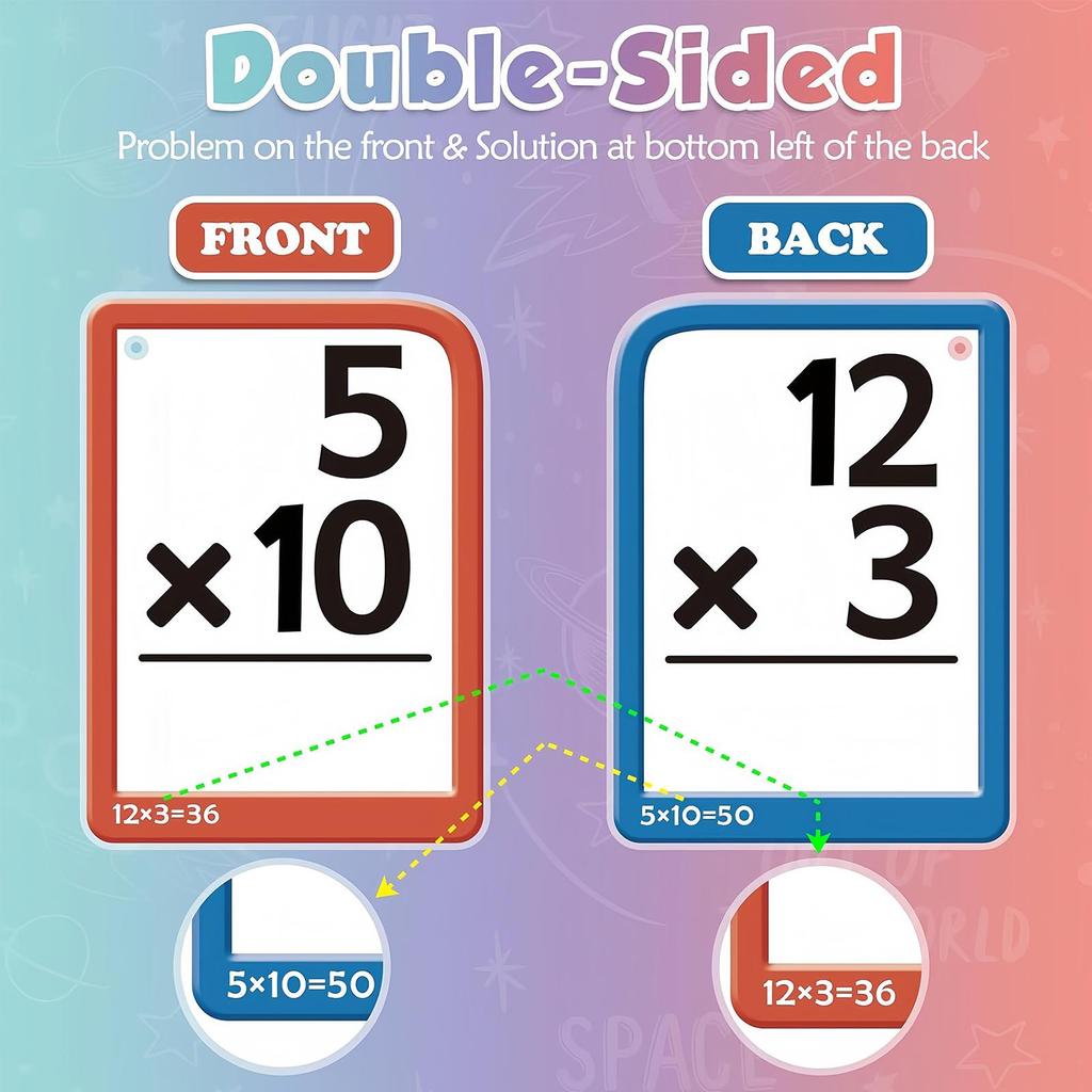 Math Cards for Kids Educational Toys with Board Math Flash Cards Game for Kids Ages 1-6 Boys Girls Home Nursery Classroom School