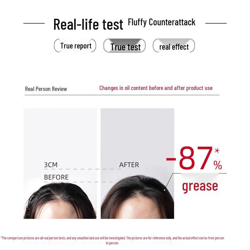 Pharma 21 Fluffy Oil Control Shampoo & Conditioner Set