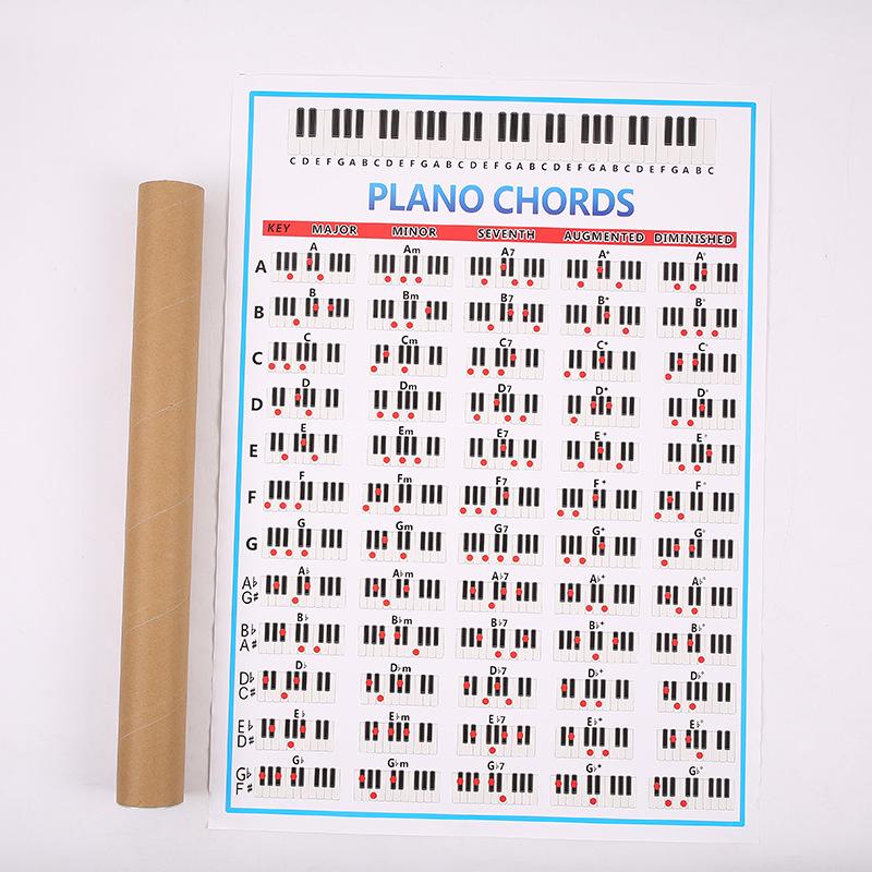 88-Key Beginner Piano Chord Fingering Chart - Color Keyboard Guide