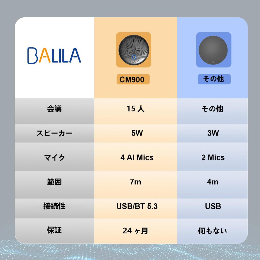 BALILA CM900 Conference Capacity 20 Bluetooth 4 AI Omnidirectional Sound Echo and Noise 12 Hours of Continuous 7 Meter Group Mode Online Remote Home