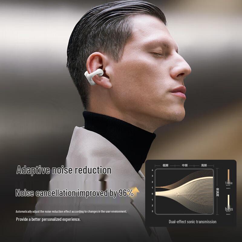 SANAG Z50 Pro Max Open-Ear Clip-On Bone Conduction Bluetooth Headphones