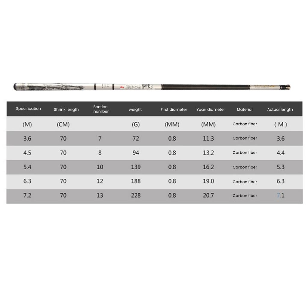 Carbon Stream Angling Rods With Lightweight Rod Body For Lake Fishing Use