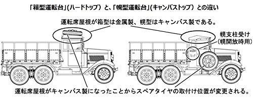 Fine Molds 1/35 Scale Japanese Army Type 94 Six-Wheel Automatic Freight Car, Canvas Top, Plastic Model Kit FM31