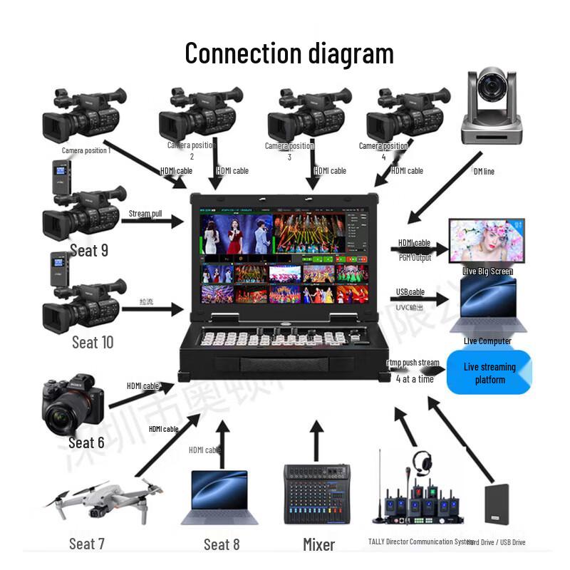 Oton CS102Pro 6-Channel Live Broadcast Switcher