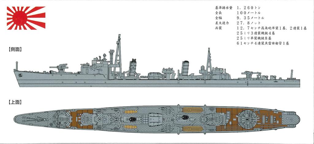 Yamashita Hobby Warship Model Series Destroyer Bamboo Plastic Model NV14 1/700 Matsu-class
