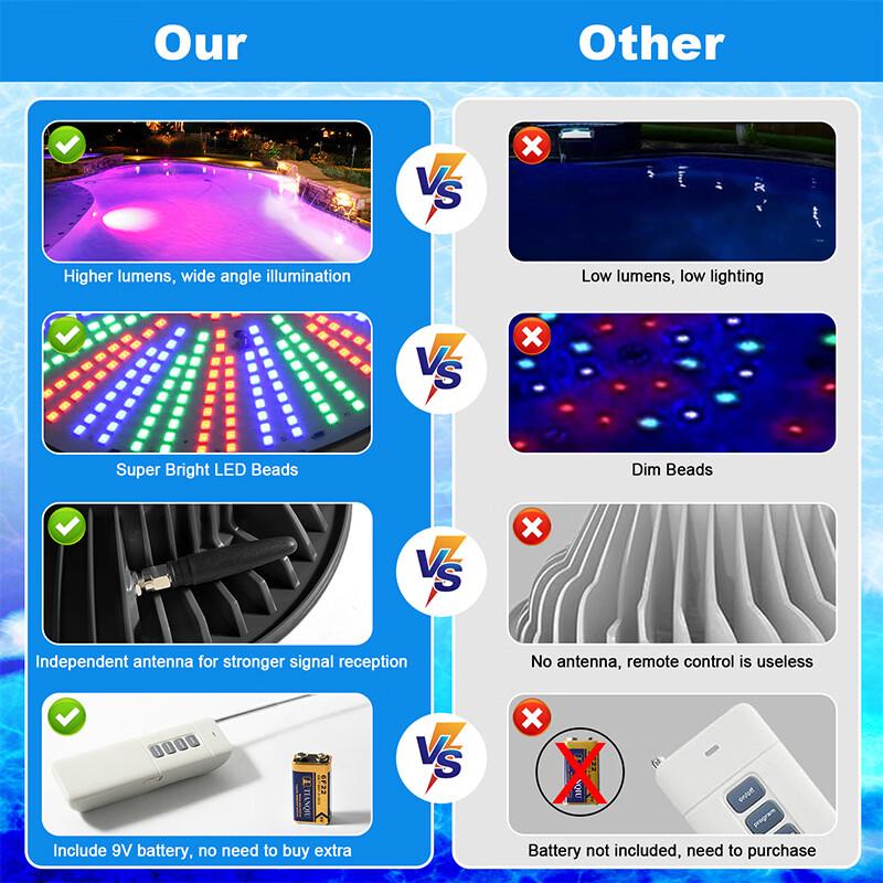 NuFeng 45W Colorful LED Underwater Pool Light