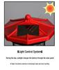 European Outdoor Solar Lighthouse Garden Ornament Waterproof Lamp