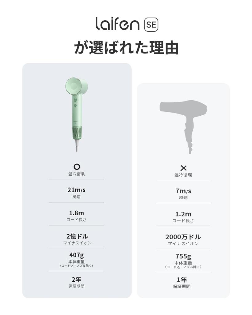 Laifen SE Hair Quiet 200 Million Negative RPM Hot and Cold 8 Overheat Low Perfect for Home or Travel Dryer, High-Volume, Quick-Drying, Design,