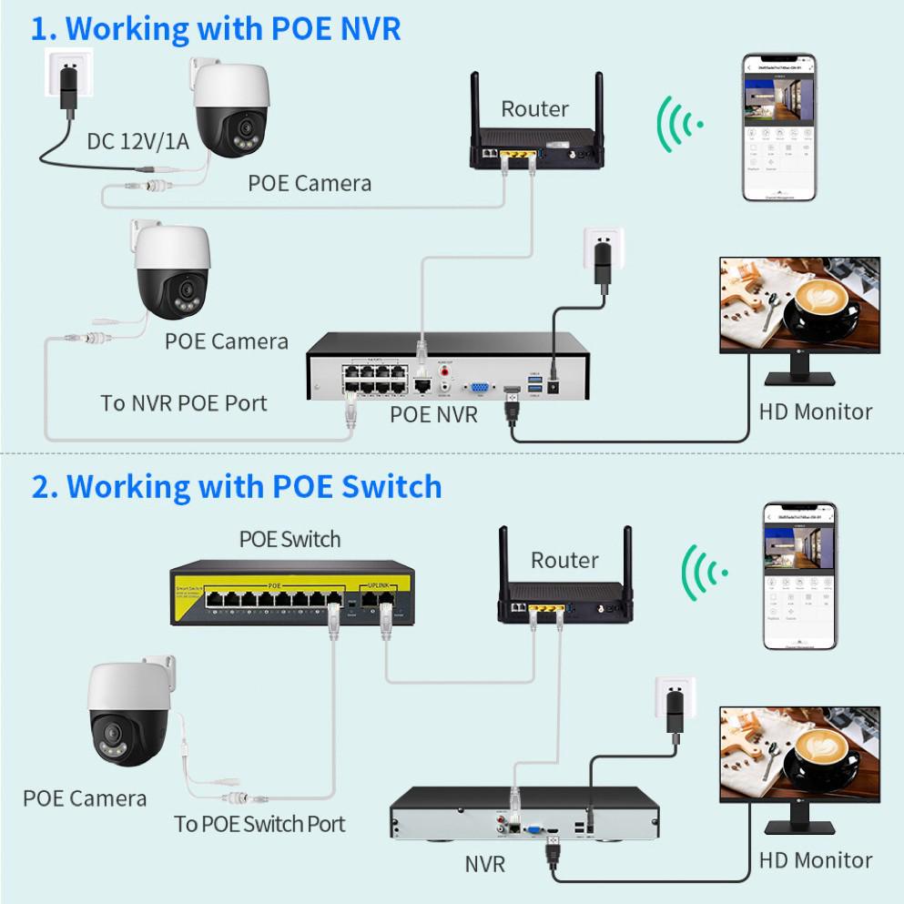 Uniview 8MP/12MP Ultra HD PTZ Camera with POE, Full Color Mode, Two-Way Audio, Waterproof