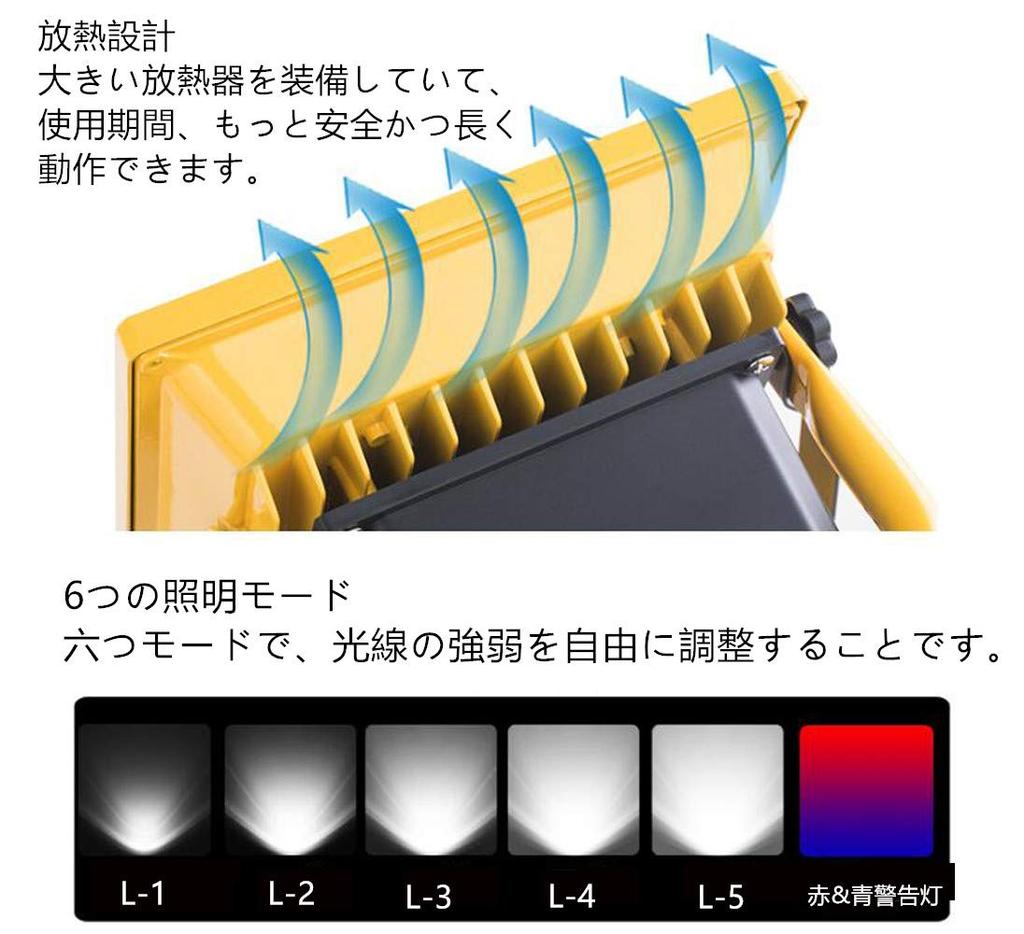 Makilight 800W Rechargeable LED Floodlight, Portable, ABS Material, 6 Lighting Modes, IP65 Waterproof, Built-in Mobile Phone Charging, Work Light,