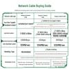 UGREEN Cat6 Gigabit Ethernet Cable
