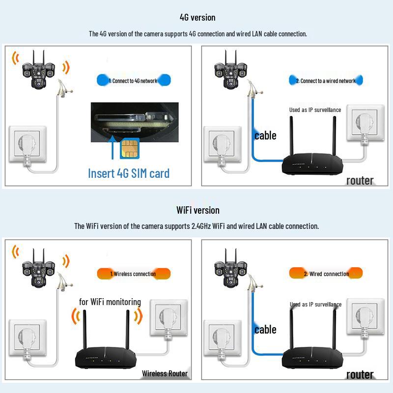 V380 Tri-Lens Home Monitor with Night Vision: 4G WiFi, Triple-Screen Surveillance Camera