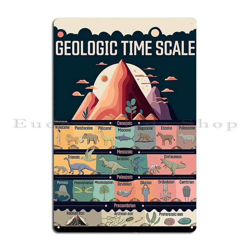 

Geologic Time Scale Metal Sign Decoration Vintage Design Character Garage Tin Sign Poster 20x30cm