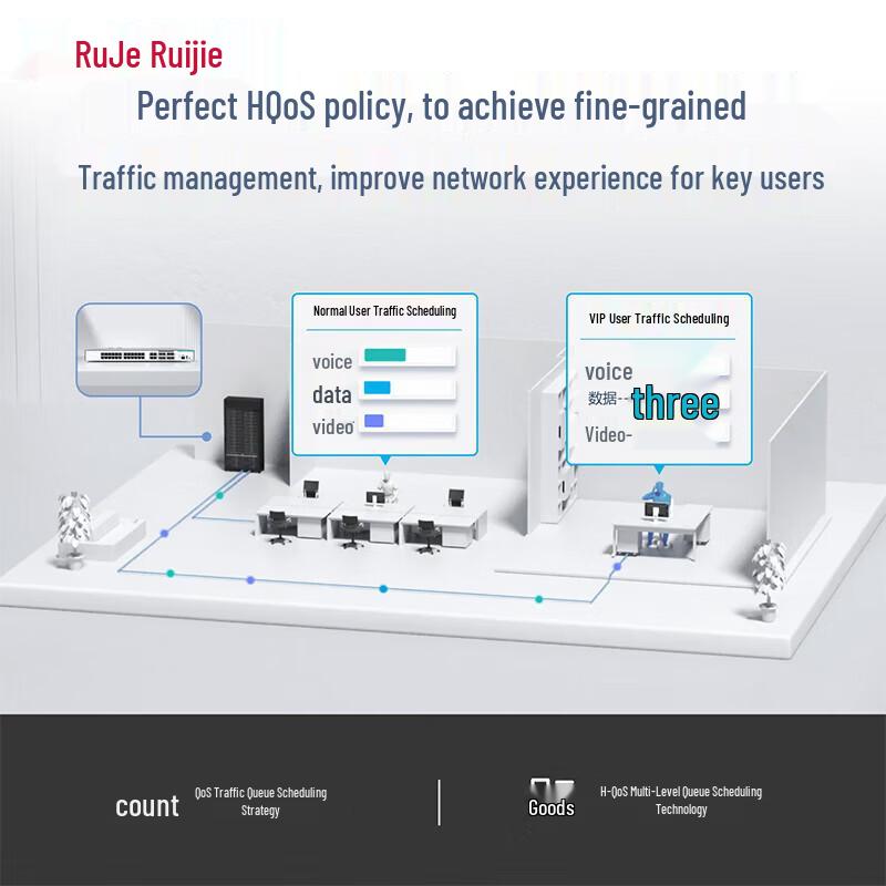 Ruijie RG-RSR20-XA-36 Multi-Service Access Router (CN version)