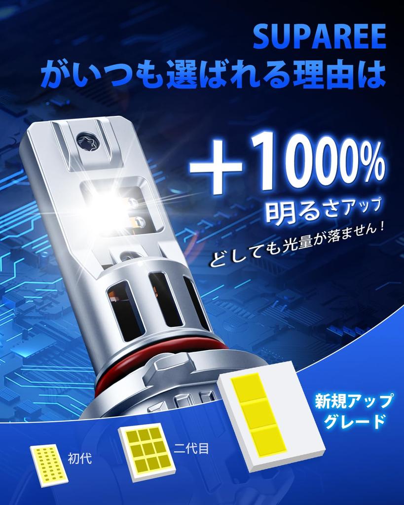 SUPAREE Hb3 LED for High Beam, Compatible with Vehicle Inspection, 6500K Explosion, 30,000 Lm,