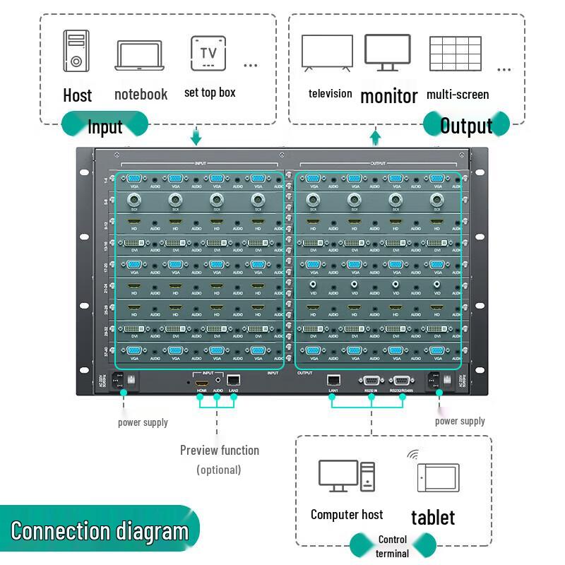 MT-viki 40x40 Modular HDMI Matrix Switcher