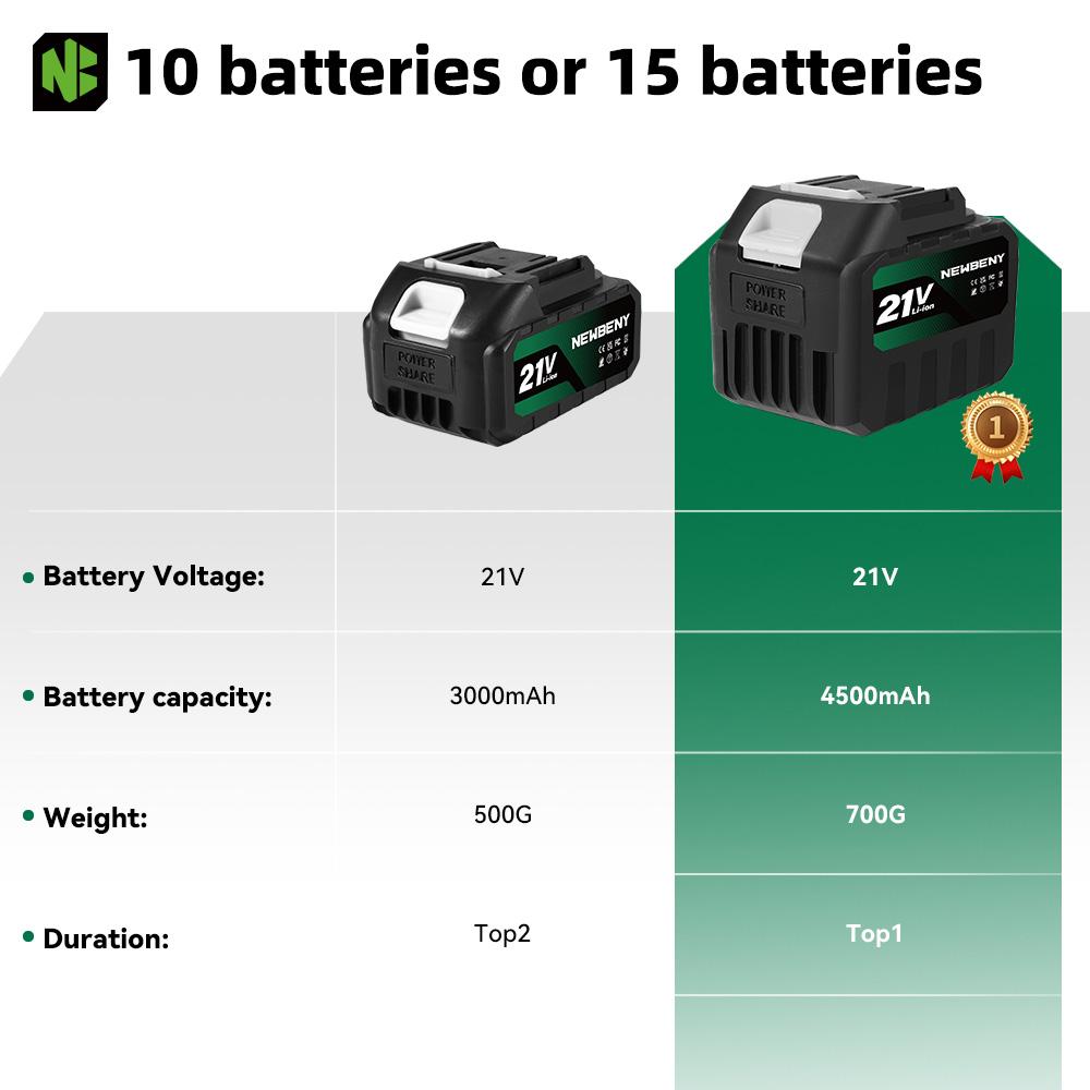 Newbeny 2000W Elektrický rotavátor Kyprič Kultivátor Kosačka na trávu Bezdrôtový prevzdušňovač Záhradný nástroj Pre Makita Batériu Pin