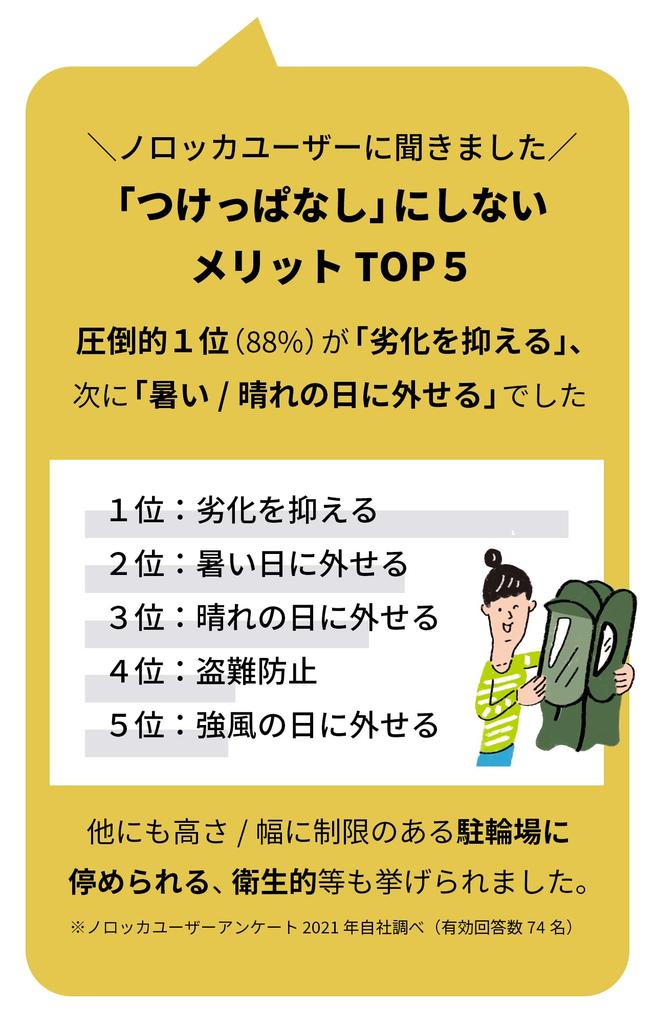 Norokka Seat Bicycle Child Seat Rain Rear Seat Protection Cover for and Hamax (Orange Only) Cover, Yepp, Bobike, Polisport, (Olive)