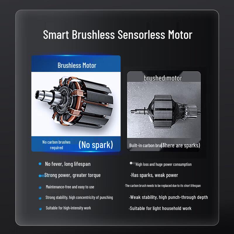 

Dayi 20V Cordless Brushless Rotary Hammer Drill CN plug (adapter included)