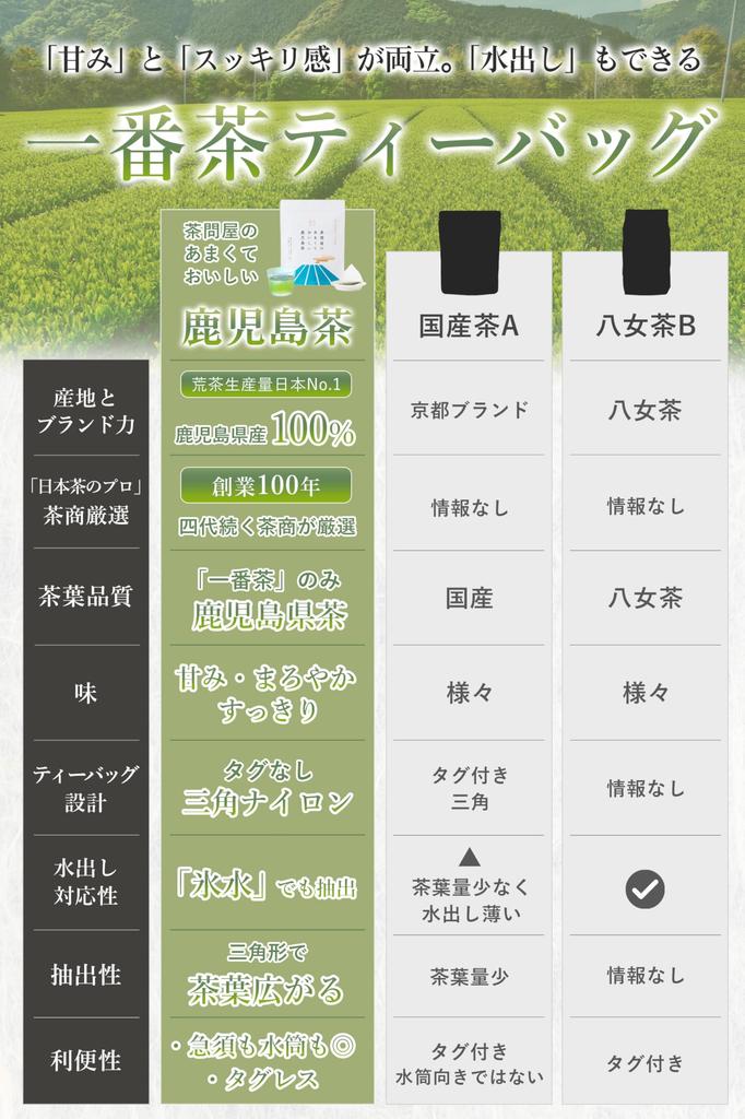 Süßer und köstlicher Kagoshima-Tee, teebeutel ohne Etikett von einem Tee-Großhändler. Kagoshima-Tee, Teebeutel, Japanischer Tee, Chiran-Tee, Kagoshima, geliefert von